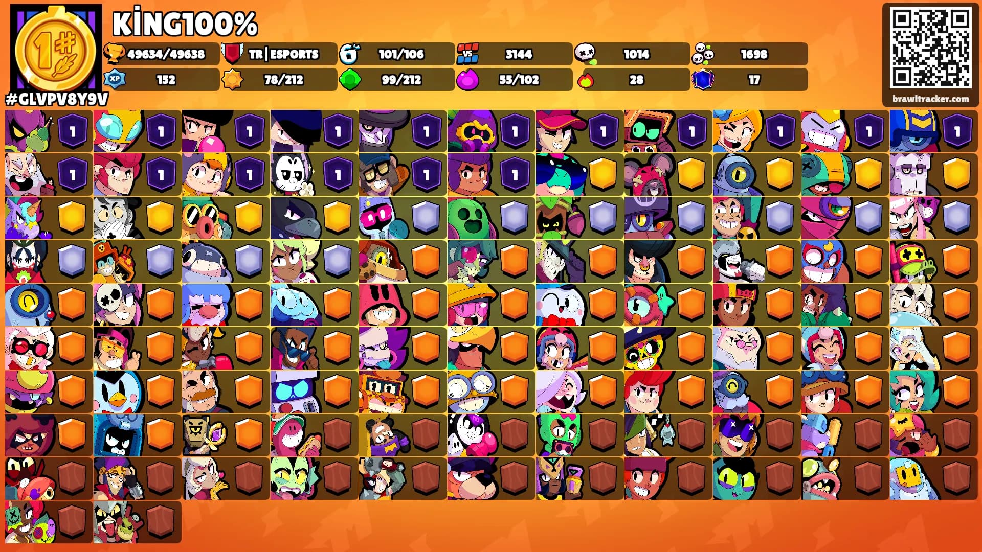 KİNG100%'s Ranks