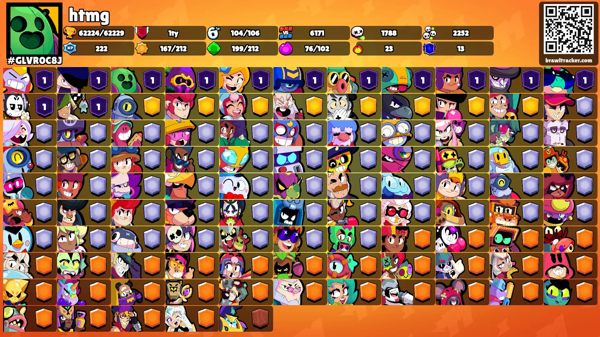 htmg's Ranks