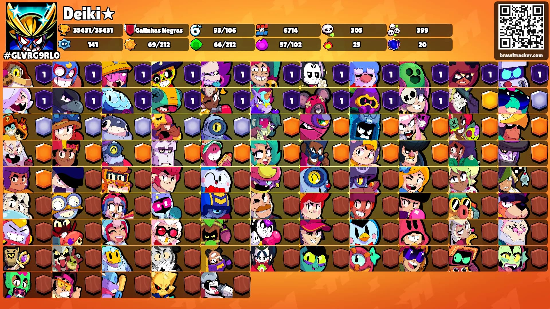 Deiki★'s Ranks