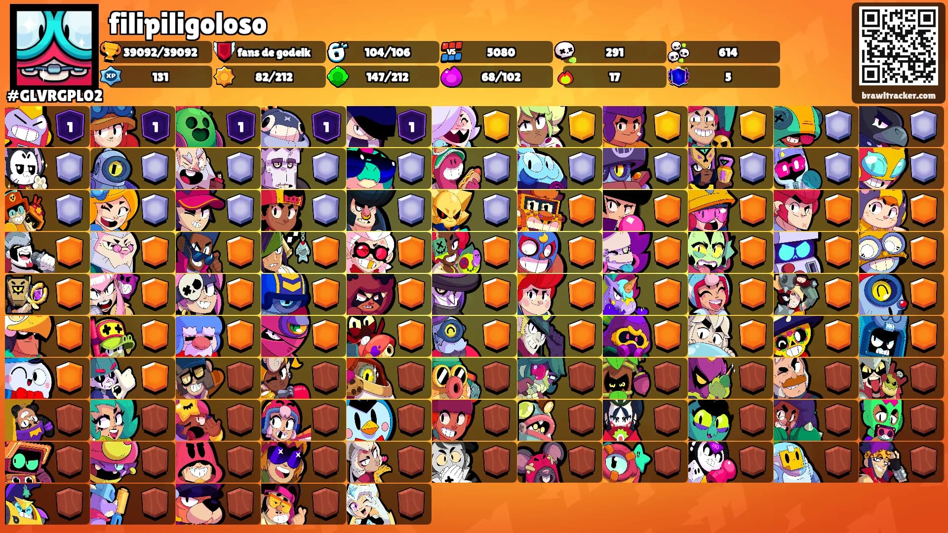 filipiligoloso's Ranks