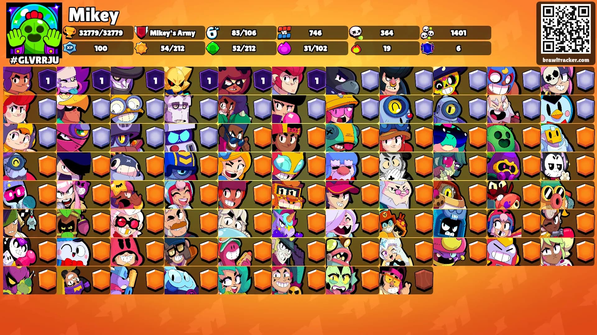 Mikey's Ranks
