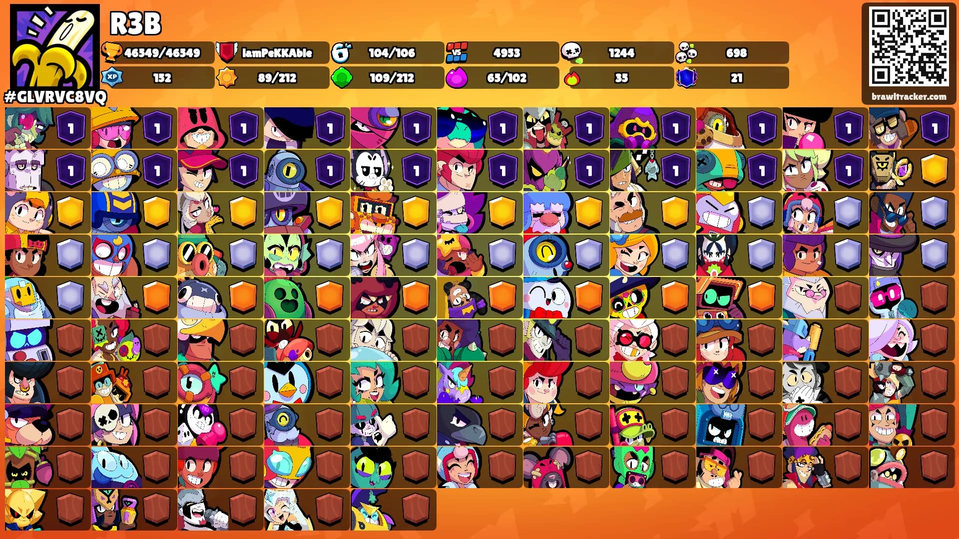 R3B's Ranks