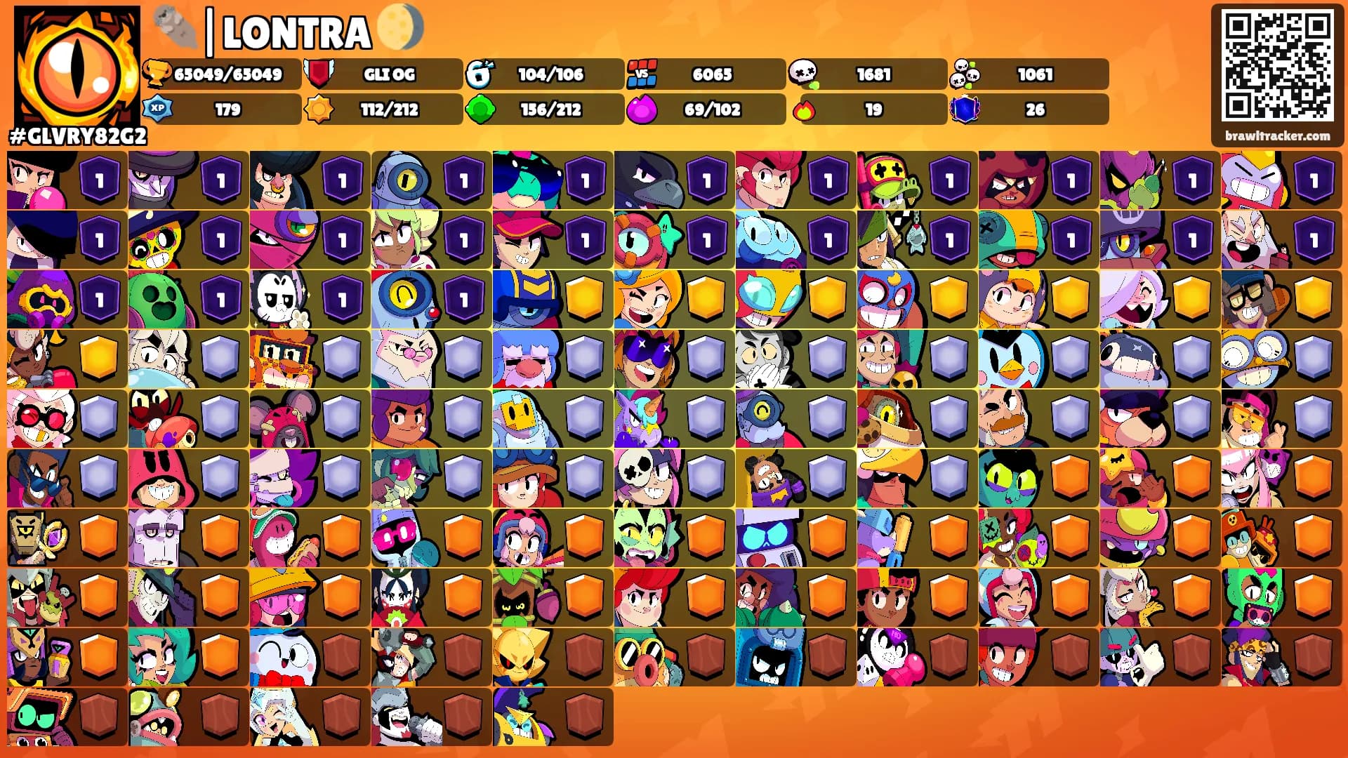 🦦|LONTRA 🌖's Ranks