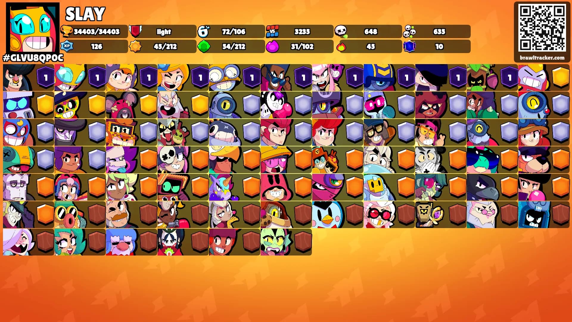 SLAY's Ranks