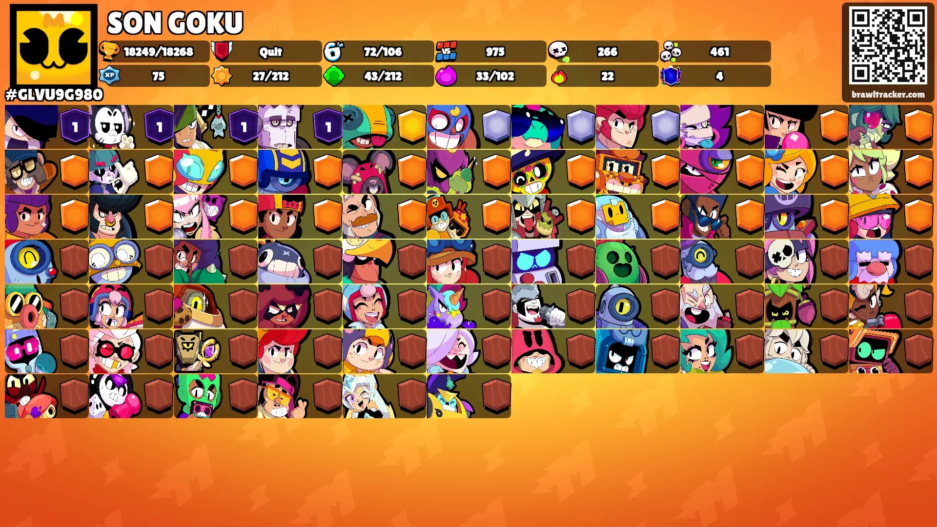 SON GOKU's Ranks