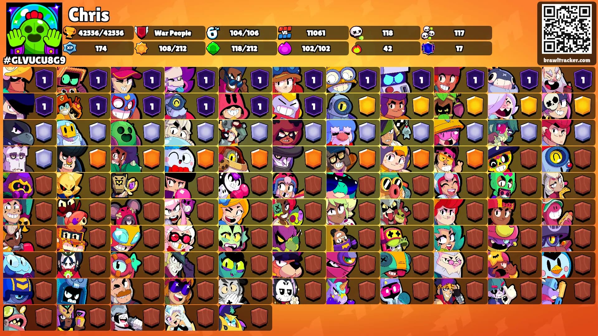 Chris's Ranks