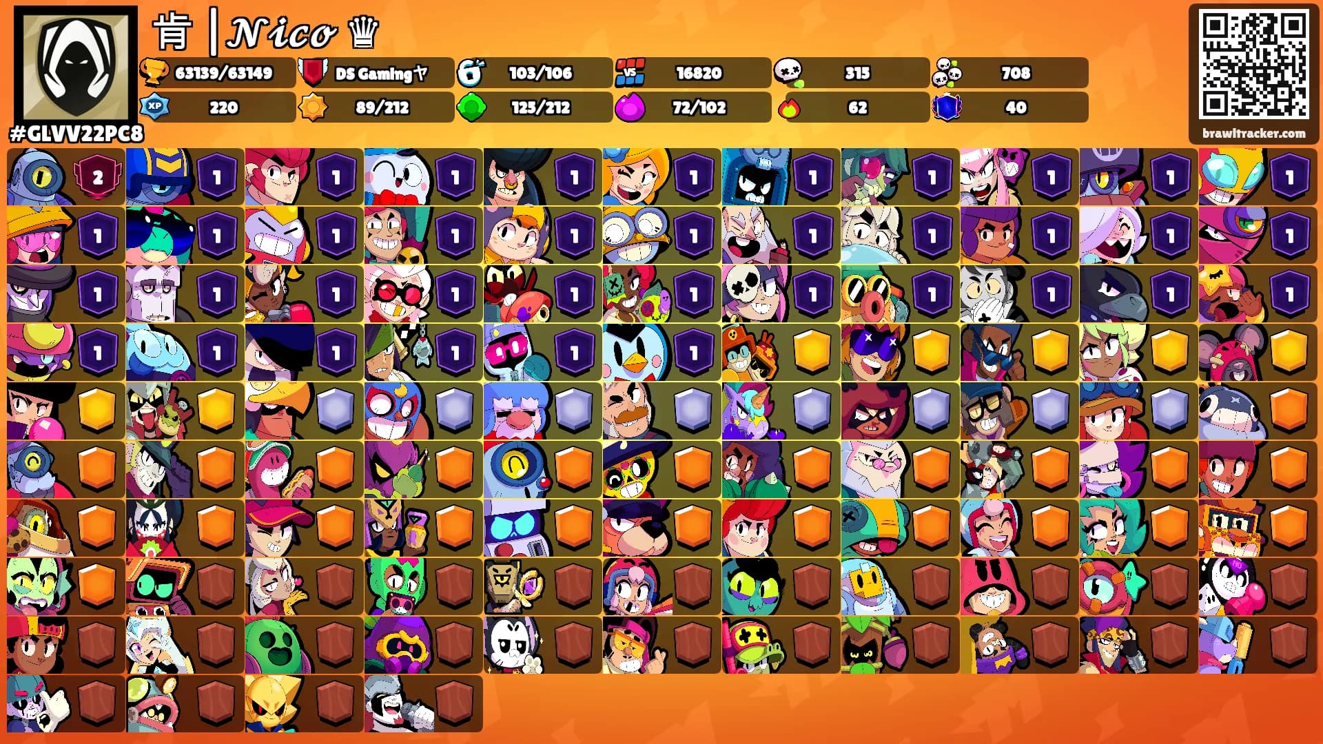 肯 |𝓝𝓲𝓬𝓸 ♛'s Ranks