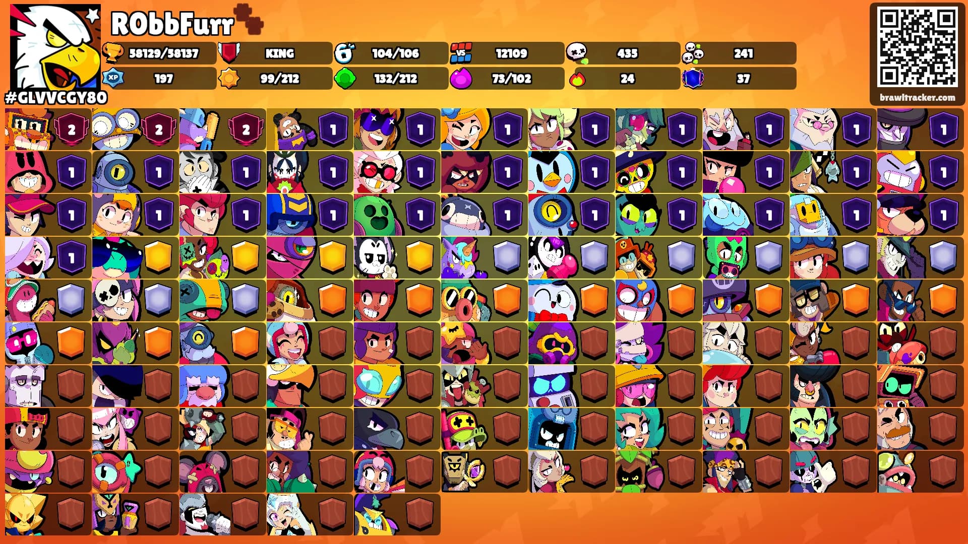 R0bbFurr🐾's Ranks