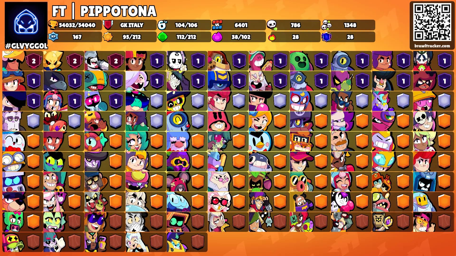 FT | PIPPOTONA's Ranks