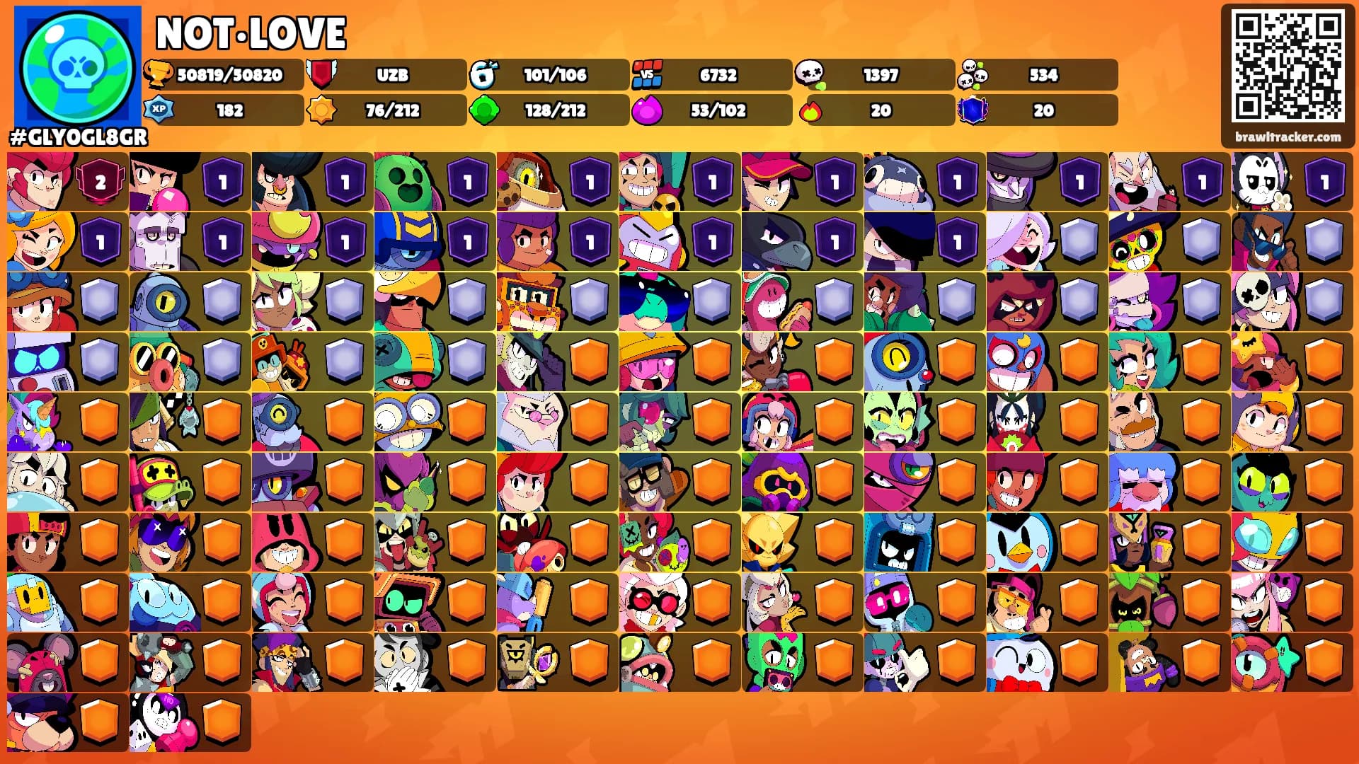 NOT•LOVE's Ranks