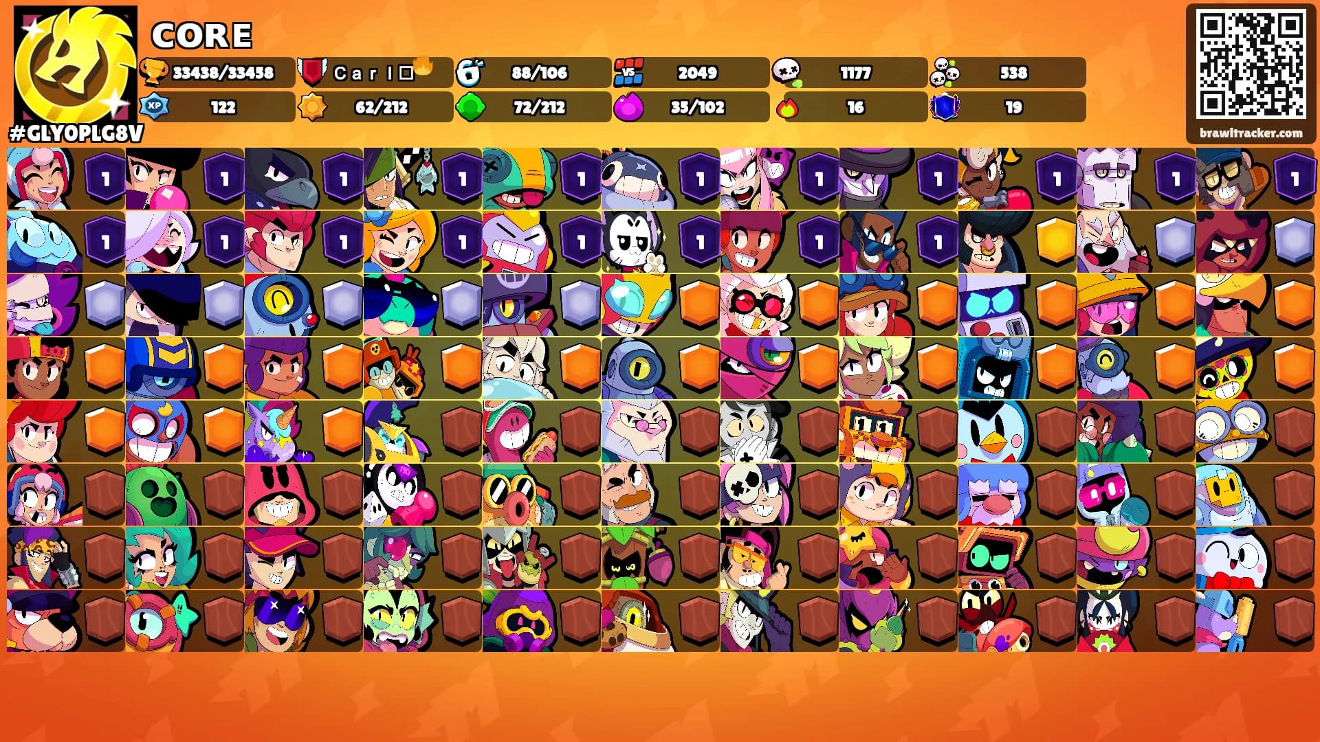 ᴄᴏʀᴇ's Ranks