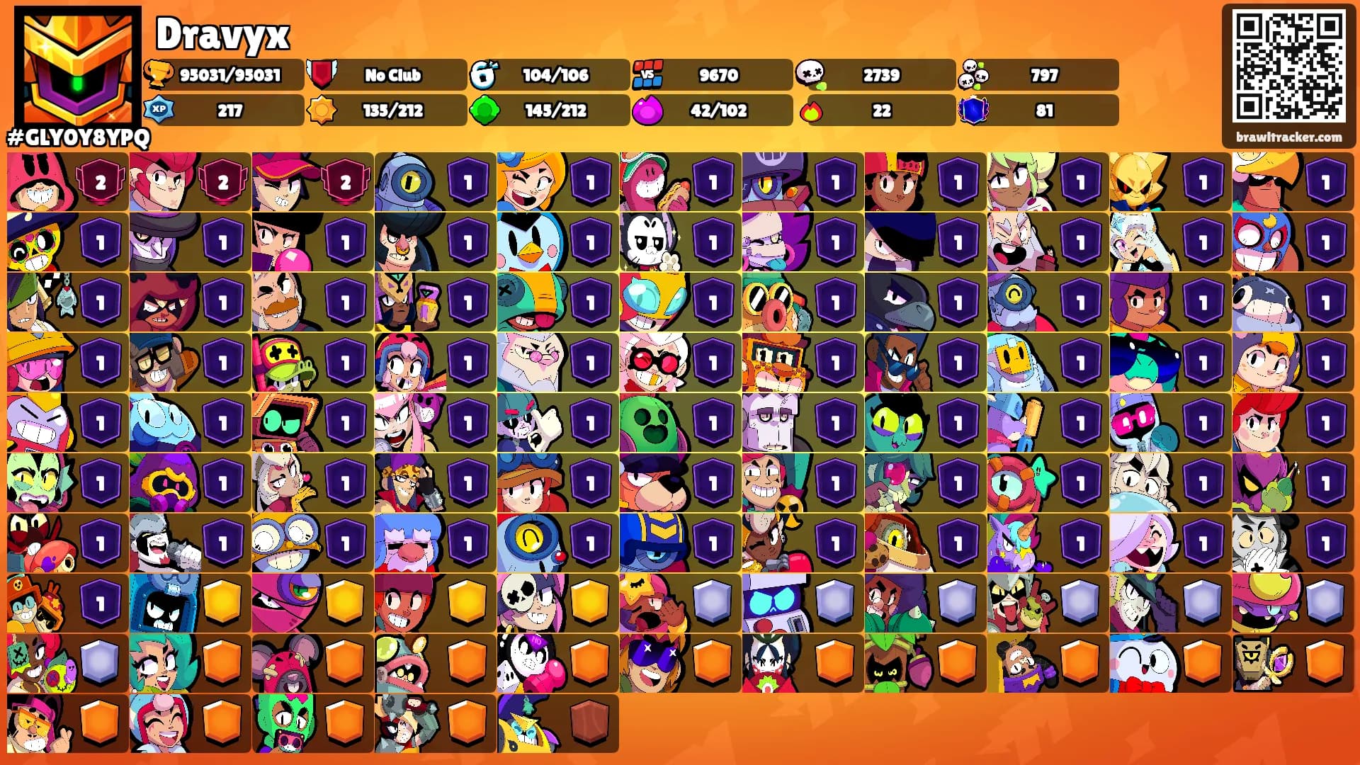 Dravyx's Ranks