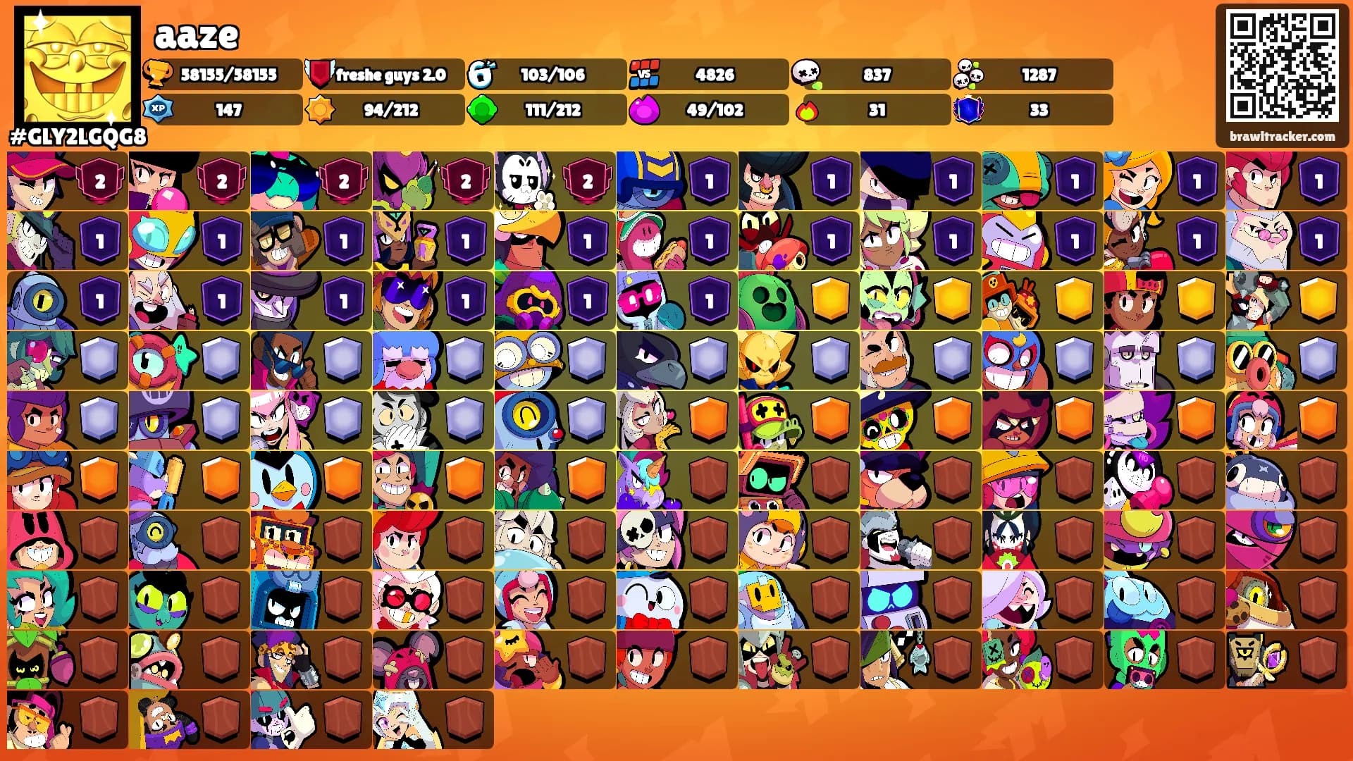 aaze's Ranks