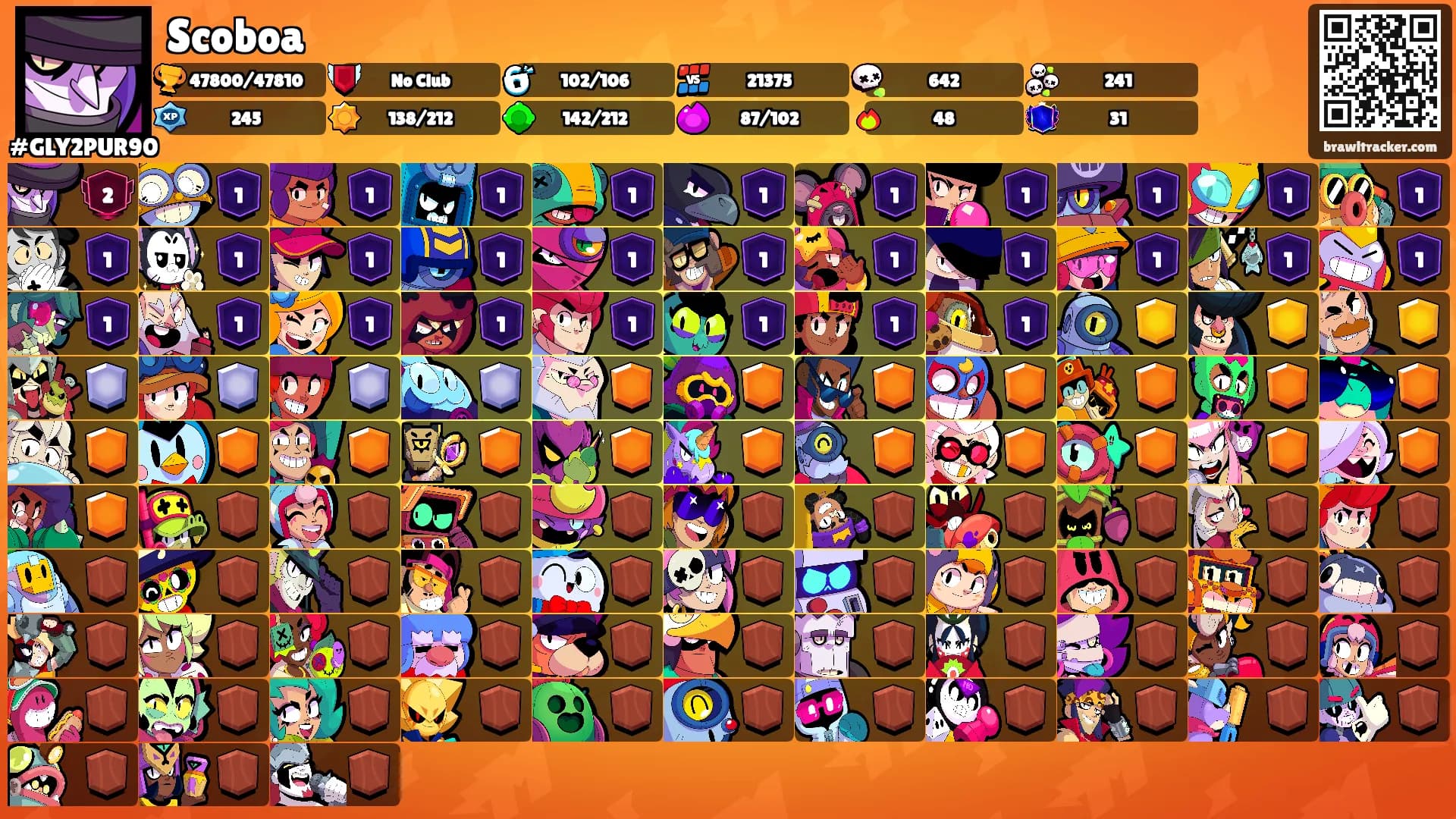 Scoboa's Ranks