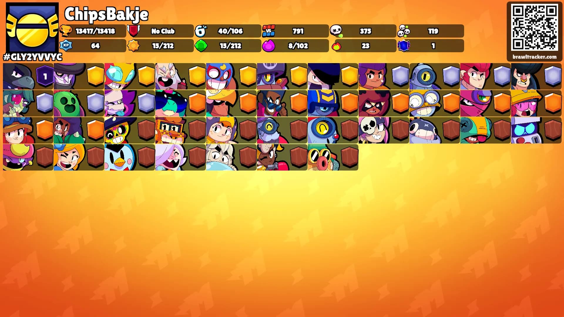 ChipsBakje's Ranks