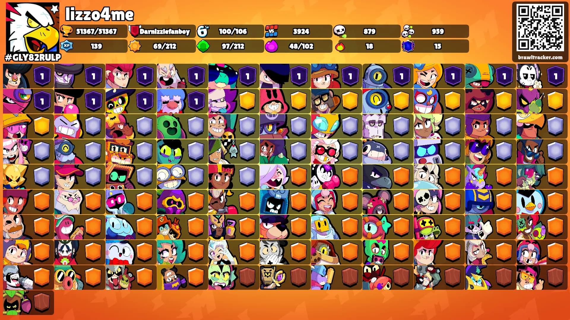 lizzo4me's Ranks