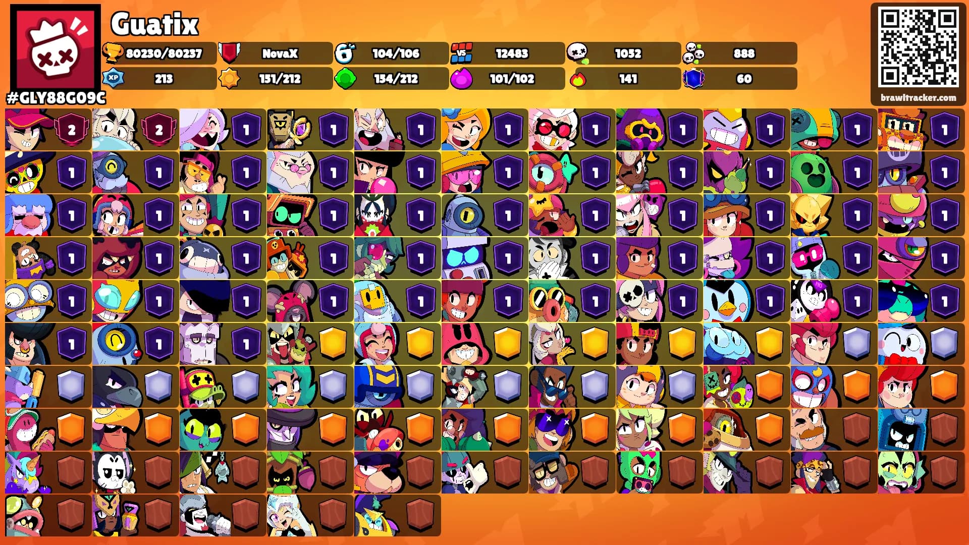 Guatix's Ranks