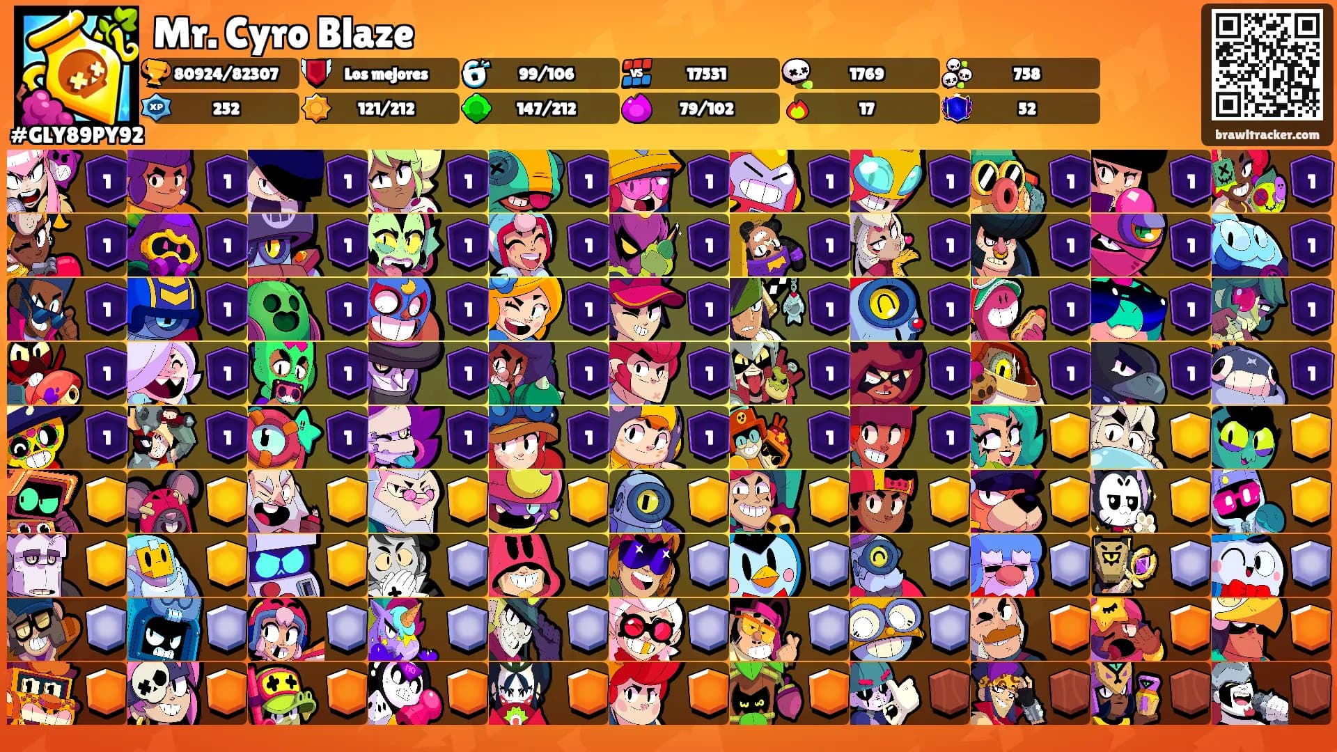 Mr. Cyro Blaze's Ranks