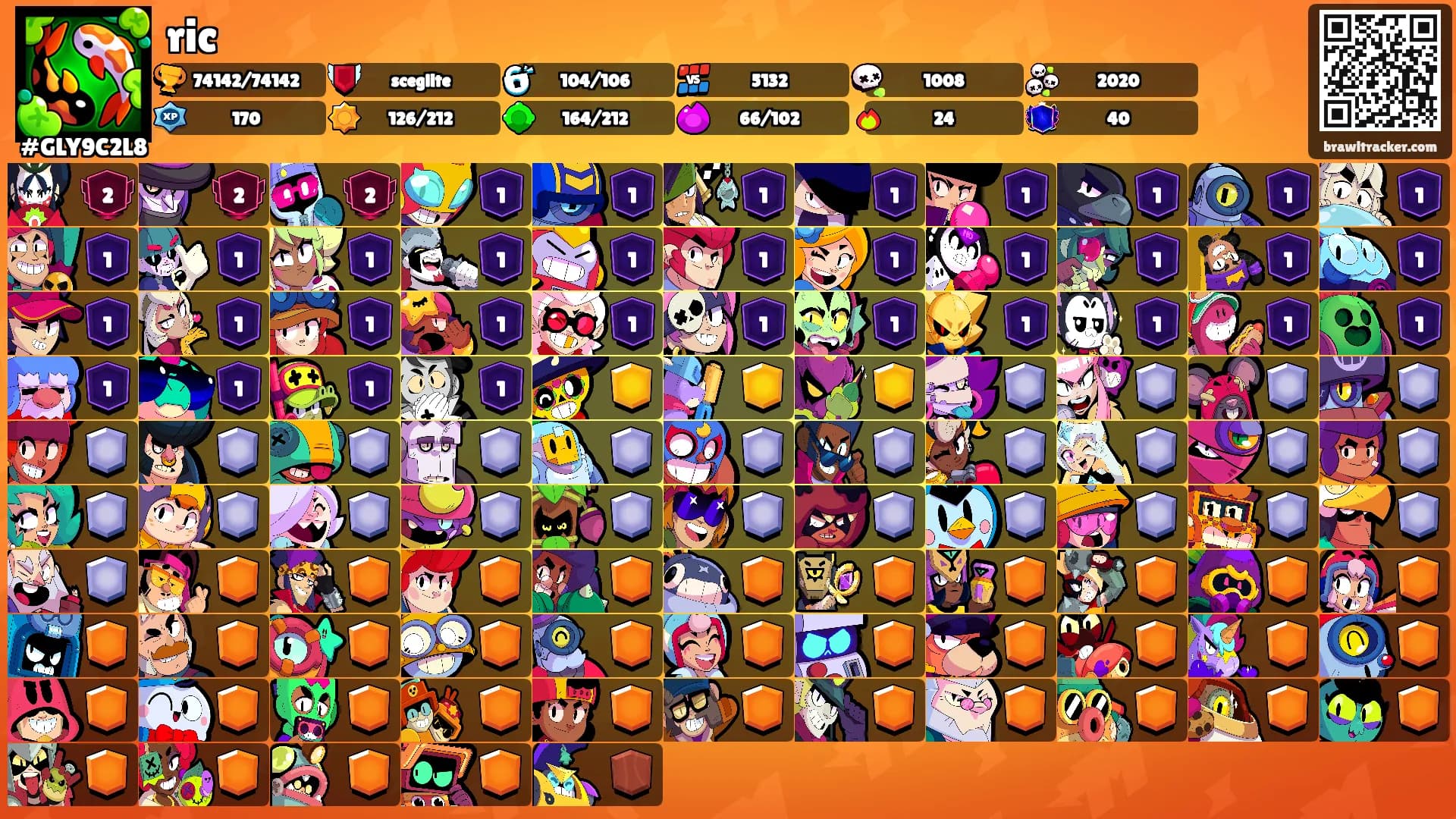 ric's Ranks
