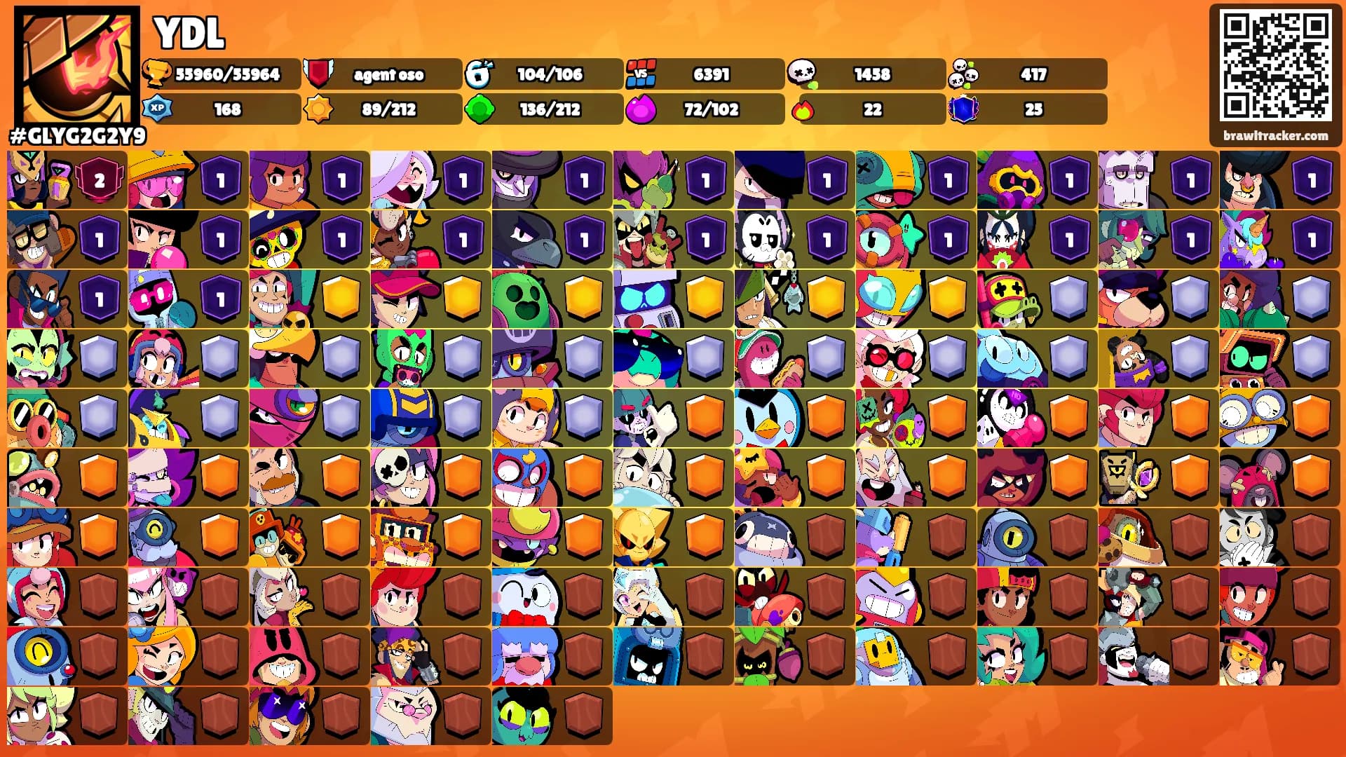 YDL's Ranks