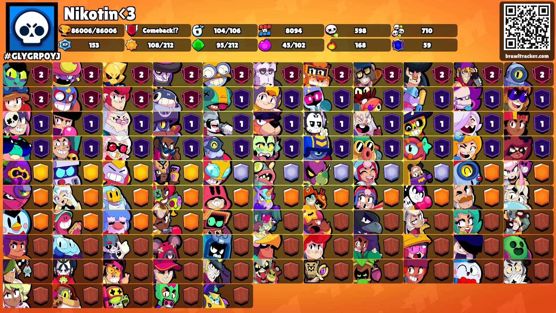 Nikotin<3's Ranks