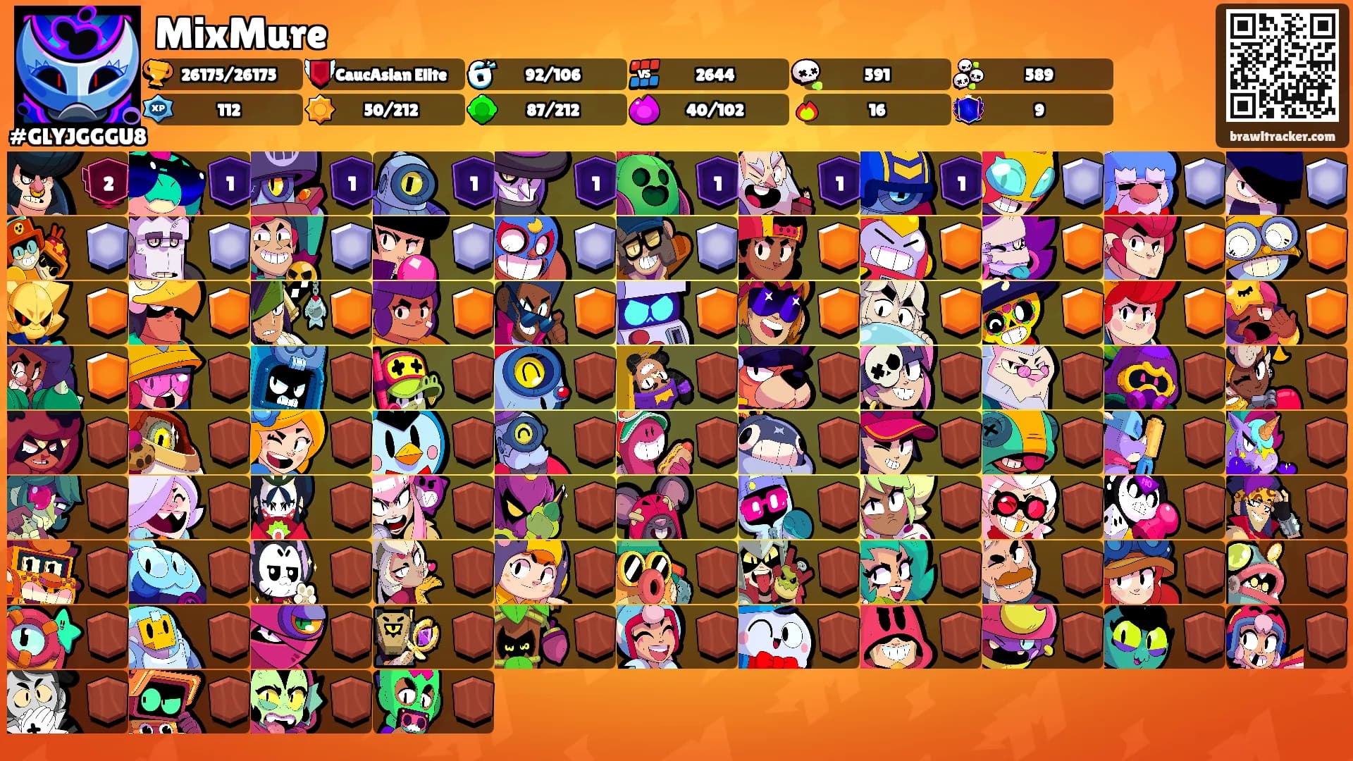 MixMure's Ranks