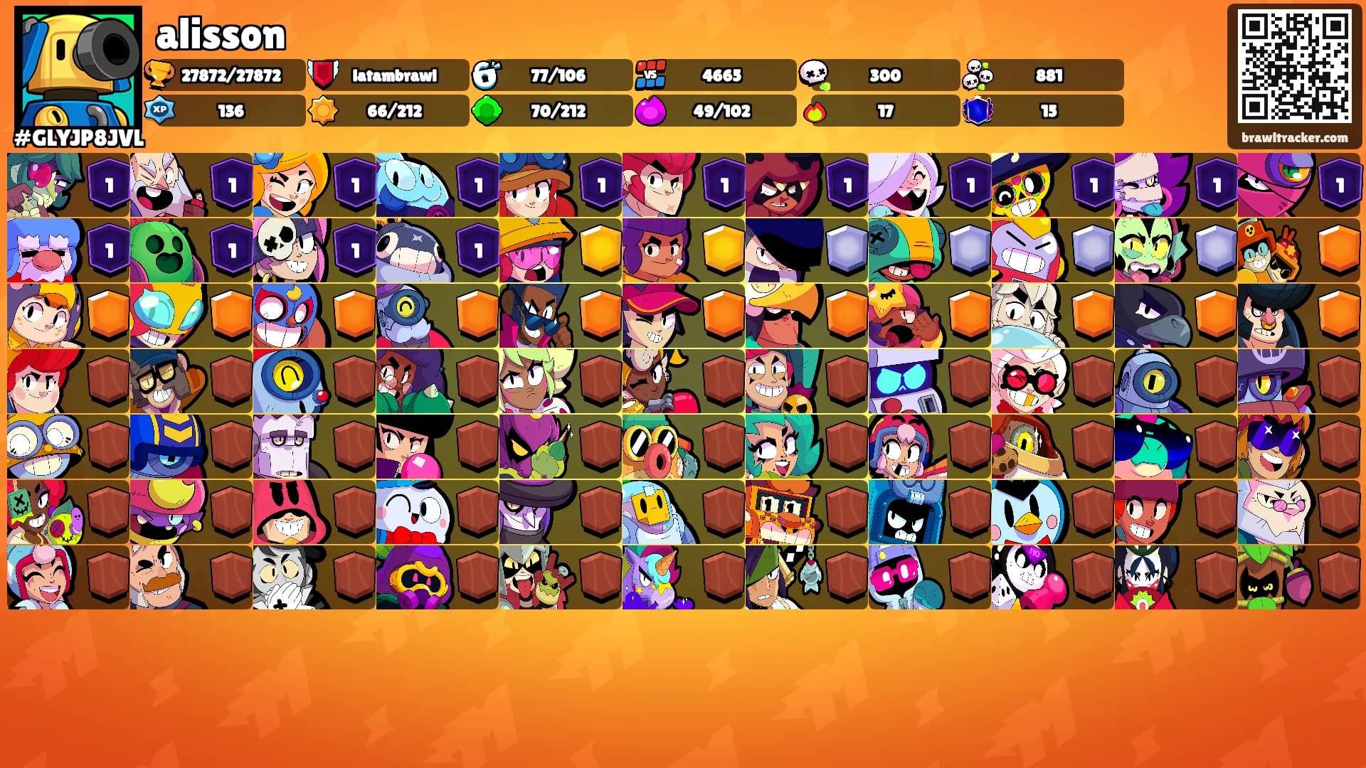 alisson's Ranks