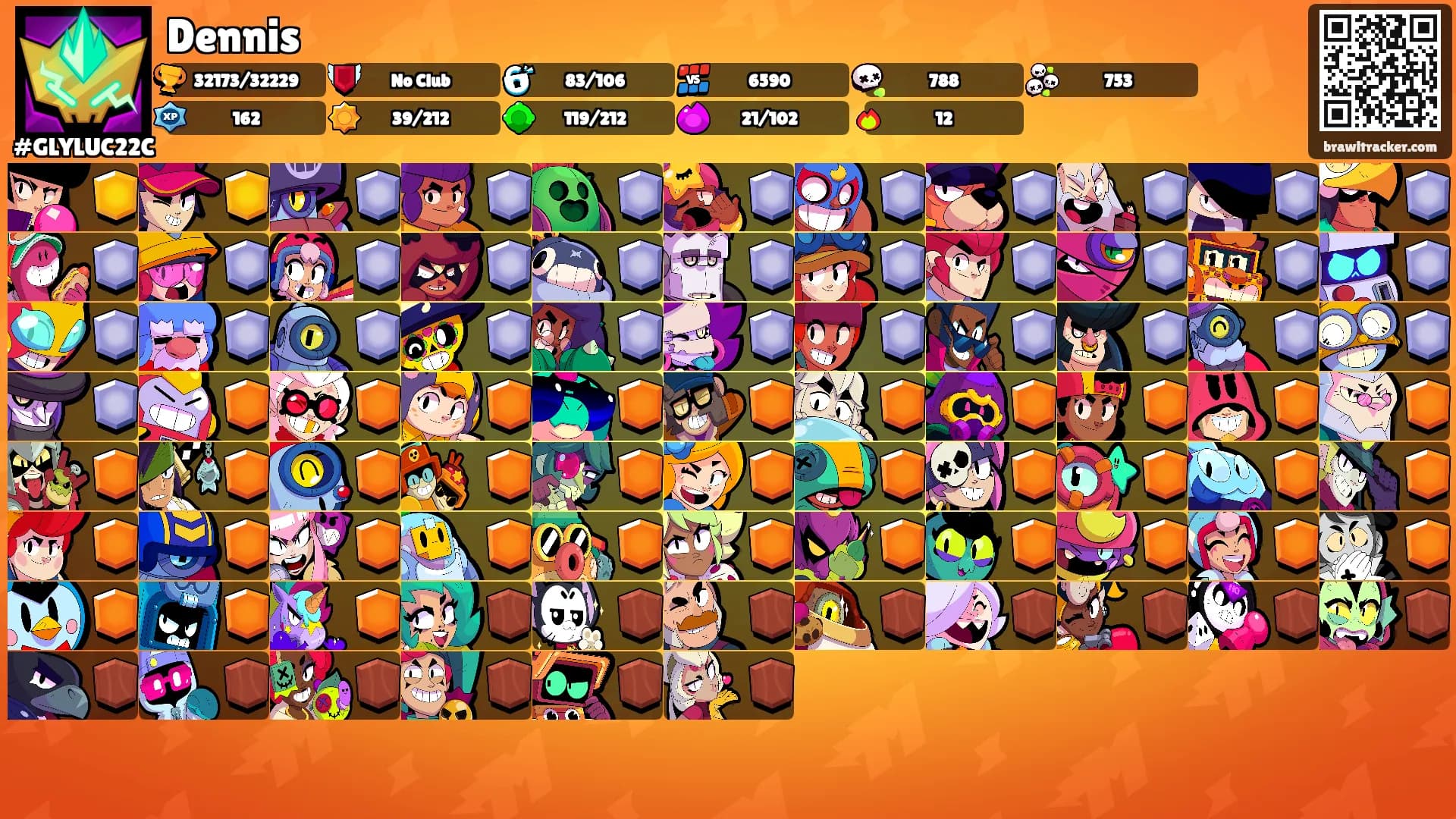 Dennis's Ranks