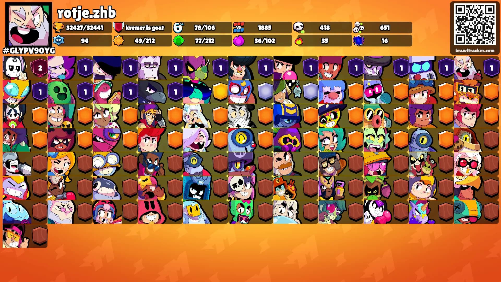 rotje.zhb's Ranks