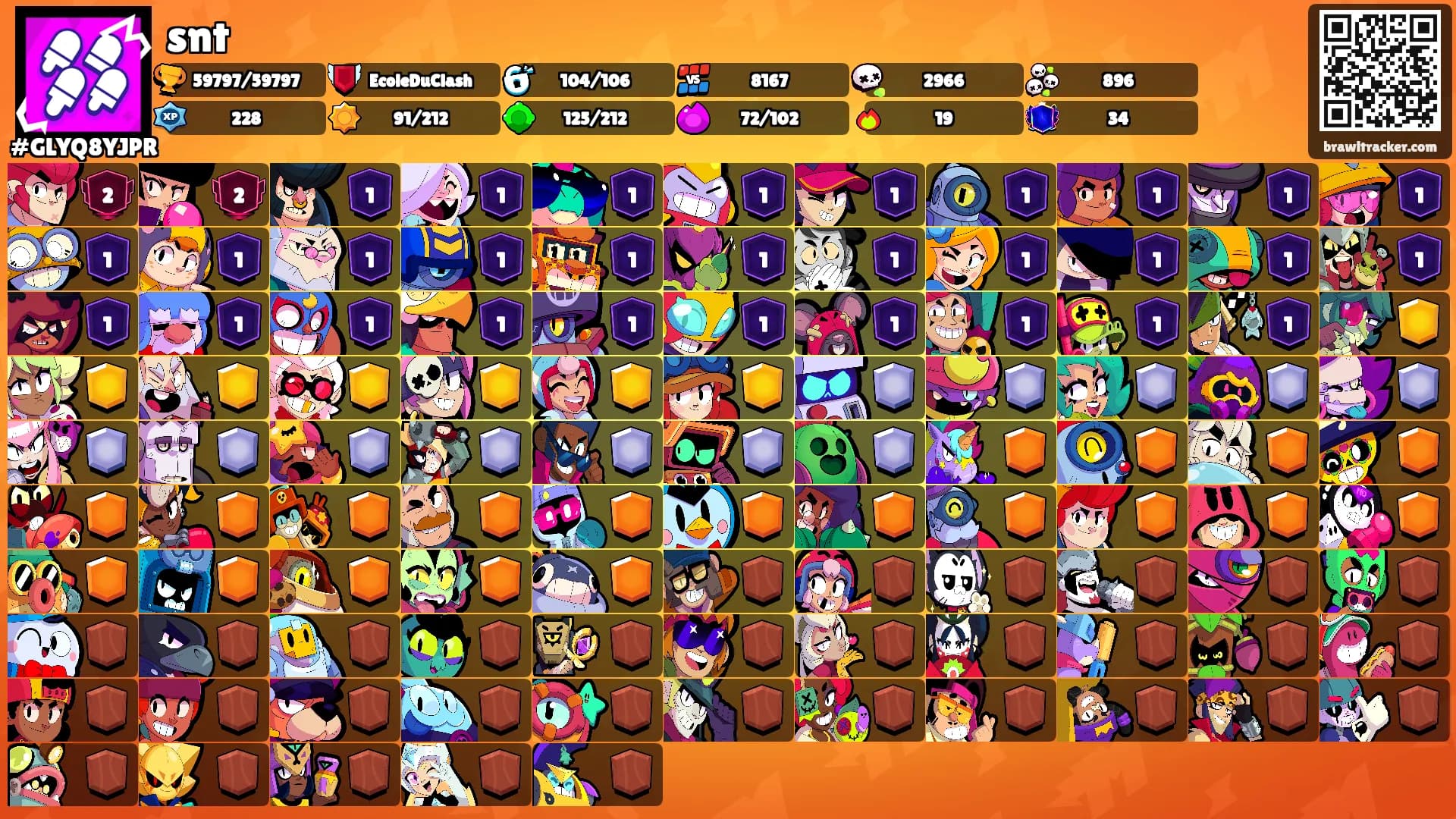 snt's Ranks