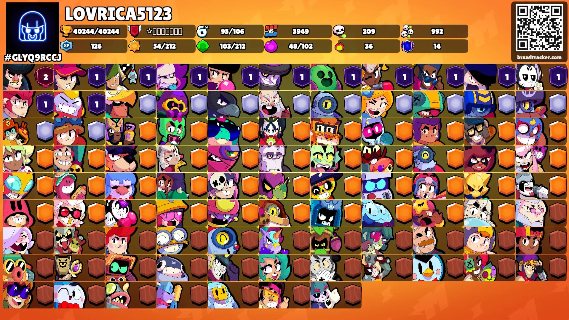 LOVRICA5123's Ranks