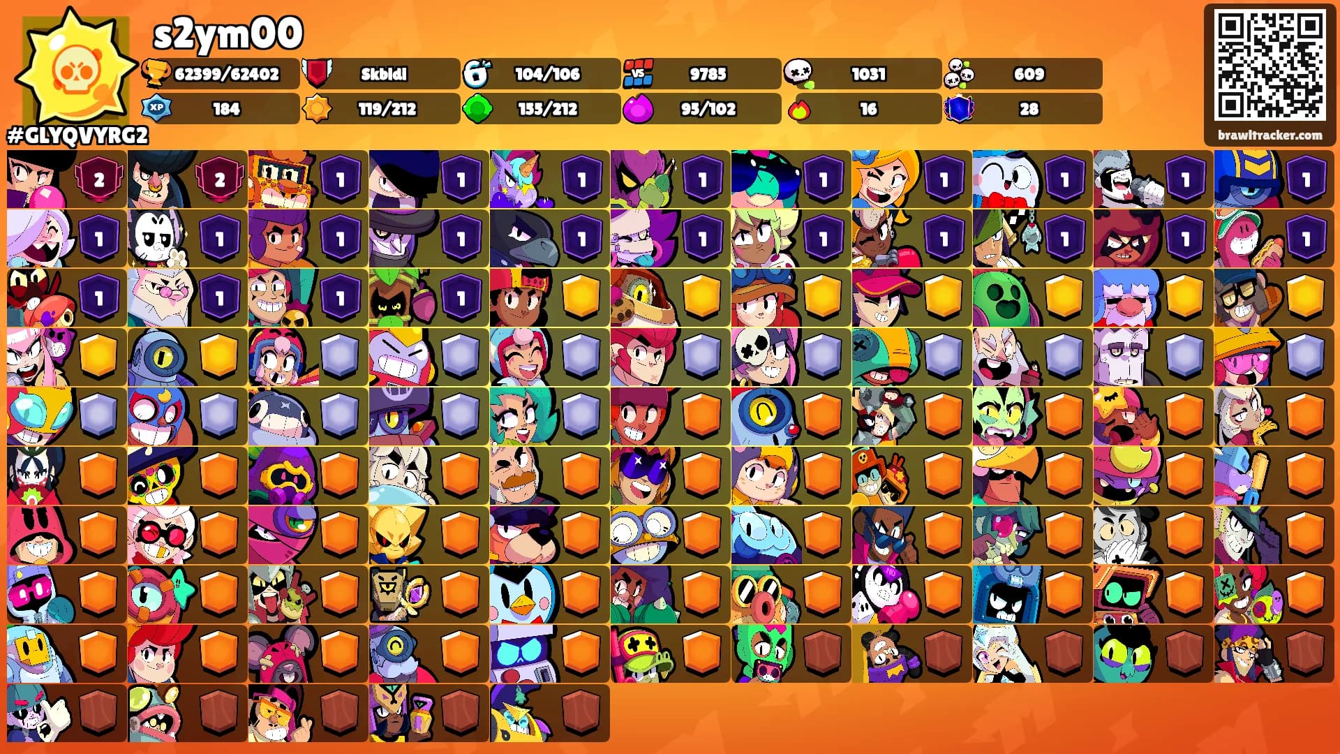 s2ym00's Ranks