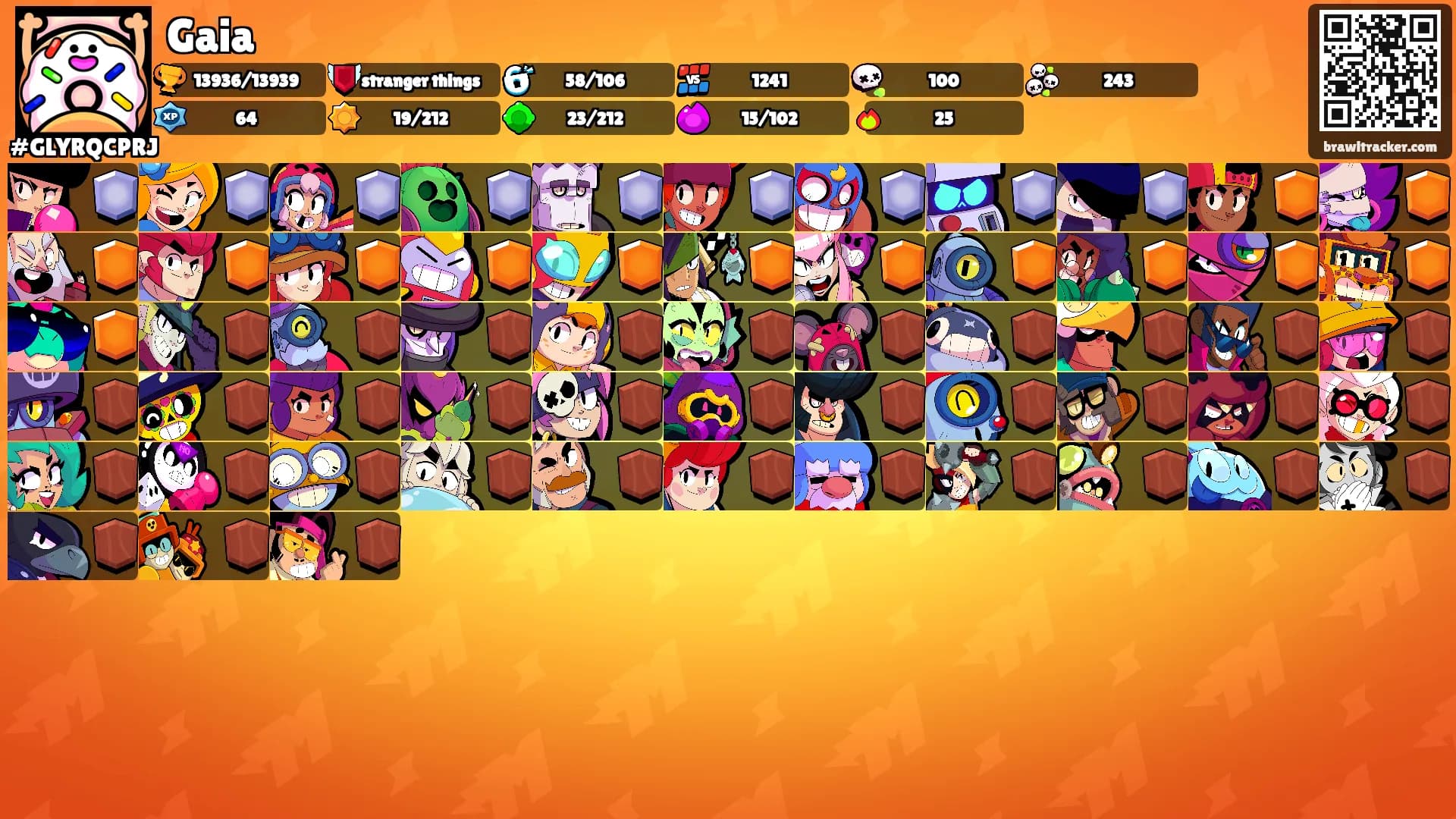 Gaia's Ranks