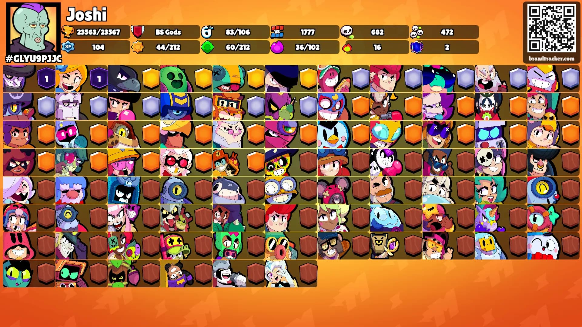 Joshi's Ranks