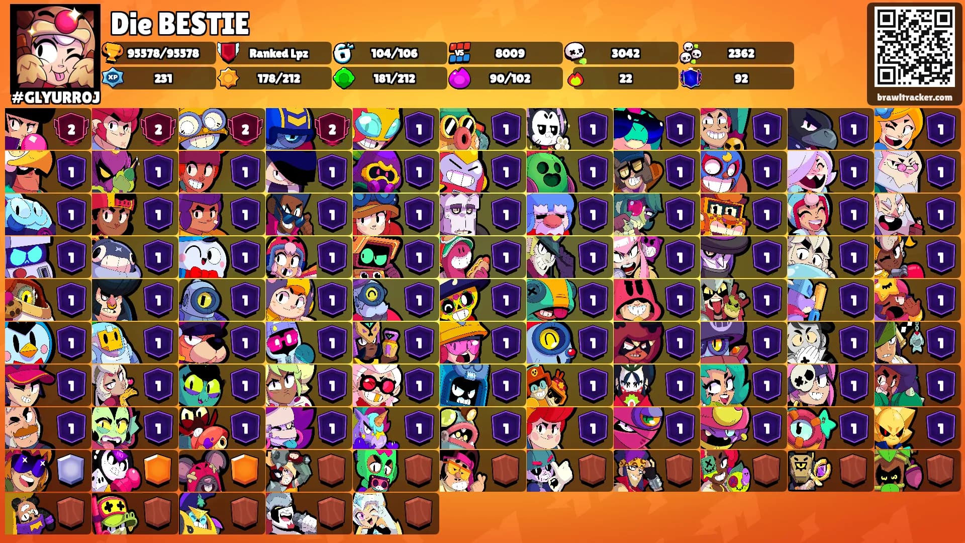 Die BESTIE's Ranks