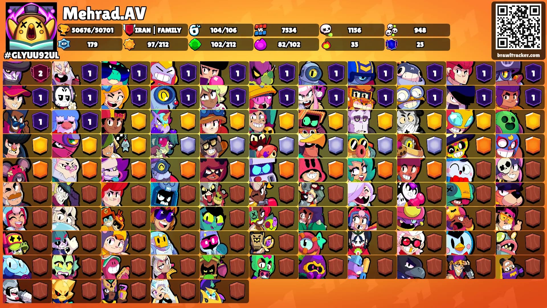 Mehrad.AV's Ranks