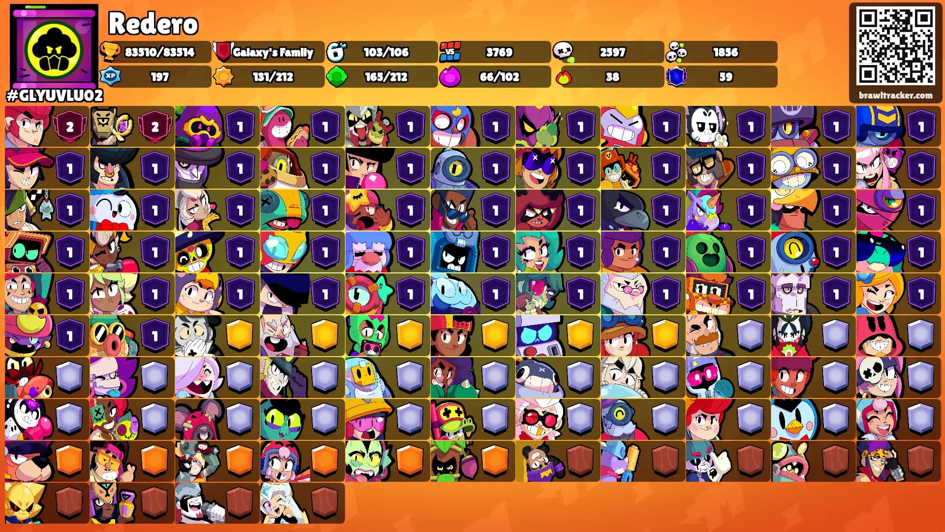 Redero's Ranks