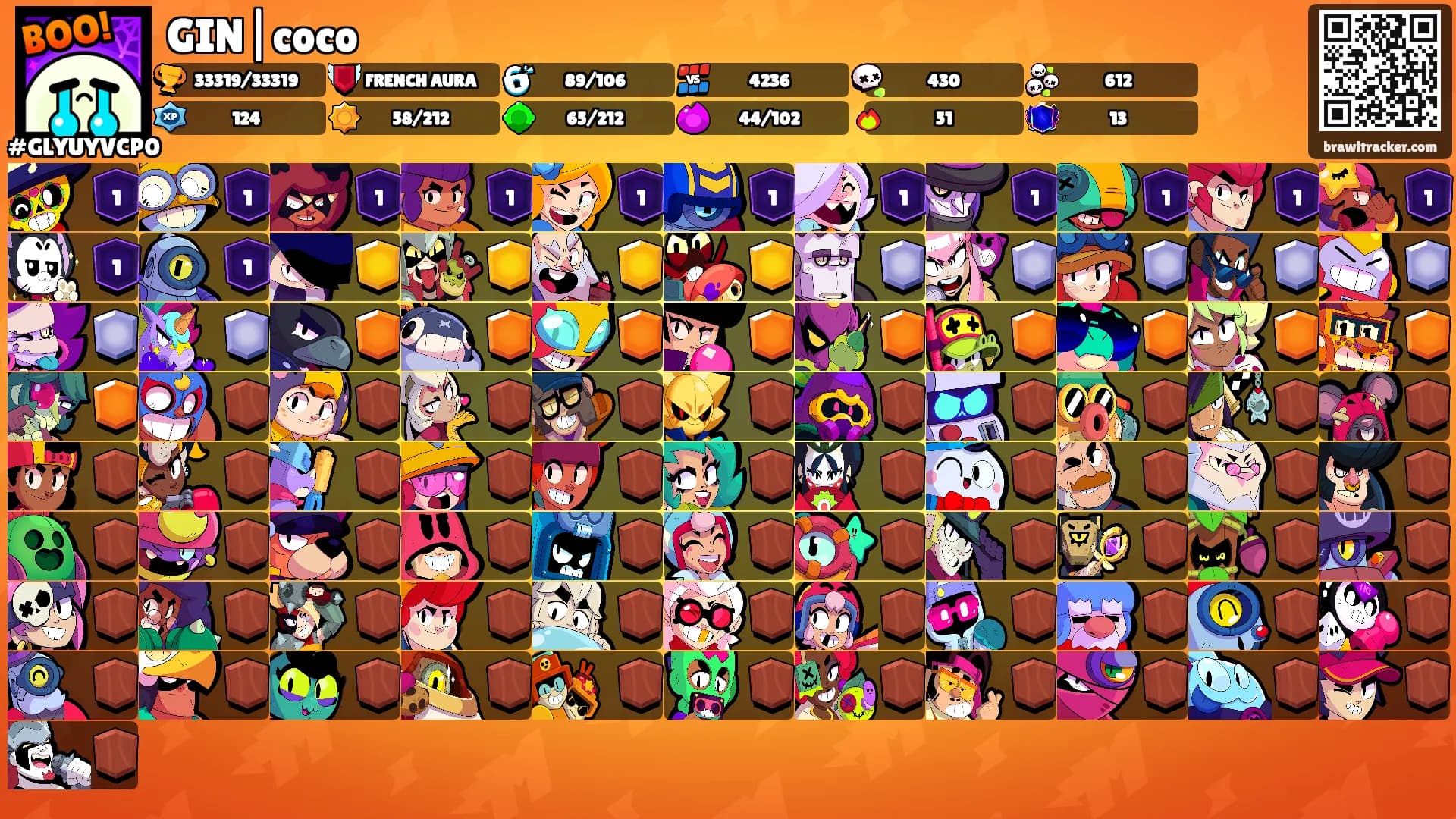 GIN|coco's Ranks