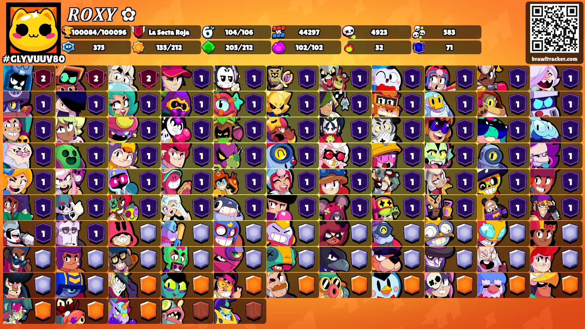 𝑹𝑶𝑿𝒀 ✿'s Ranks