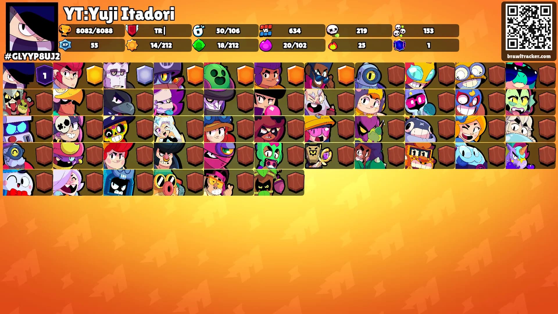 YT:Yuji Itadori's Ranks