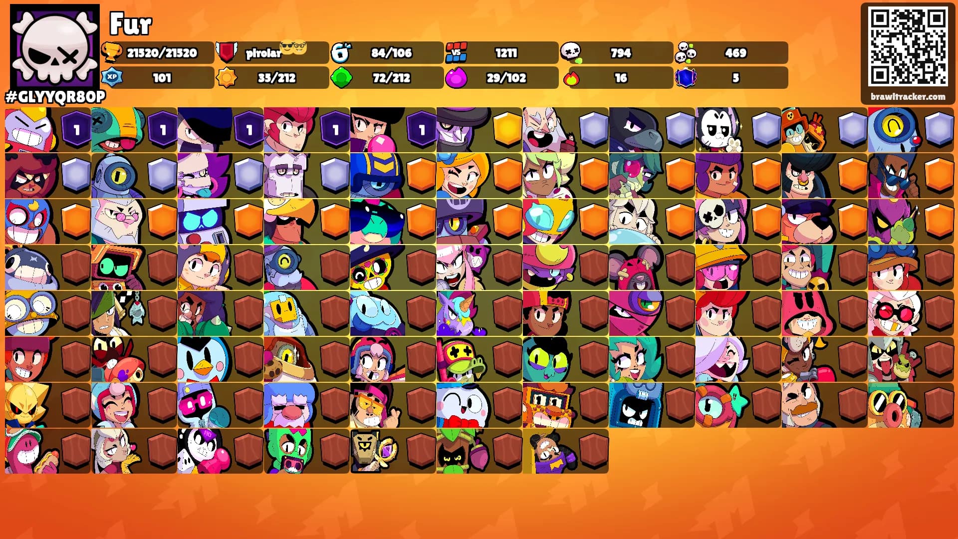 Fur's Ranks