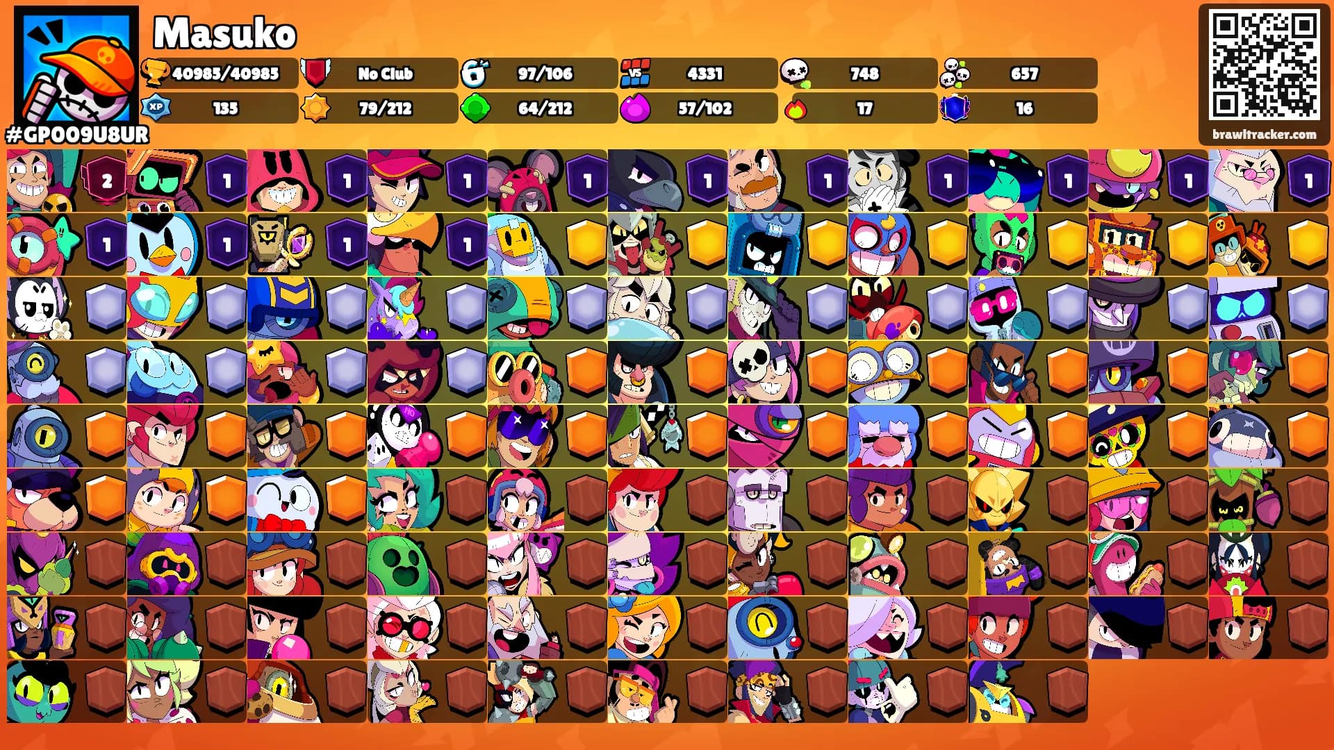 Masuko's Ranks