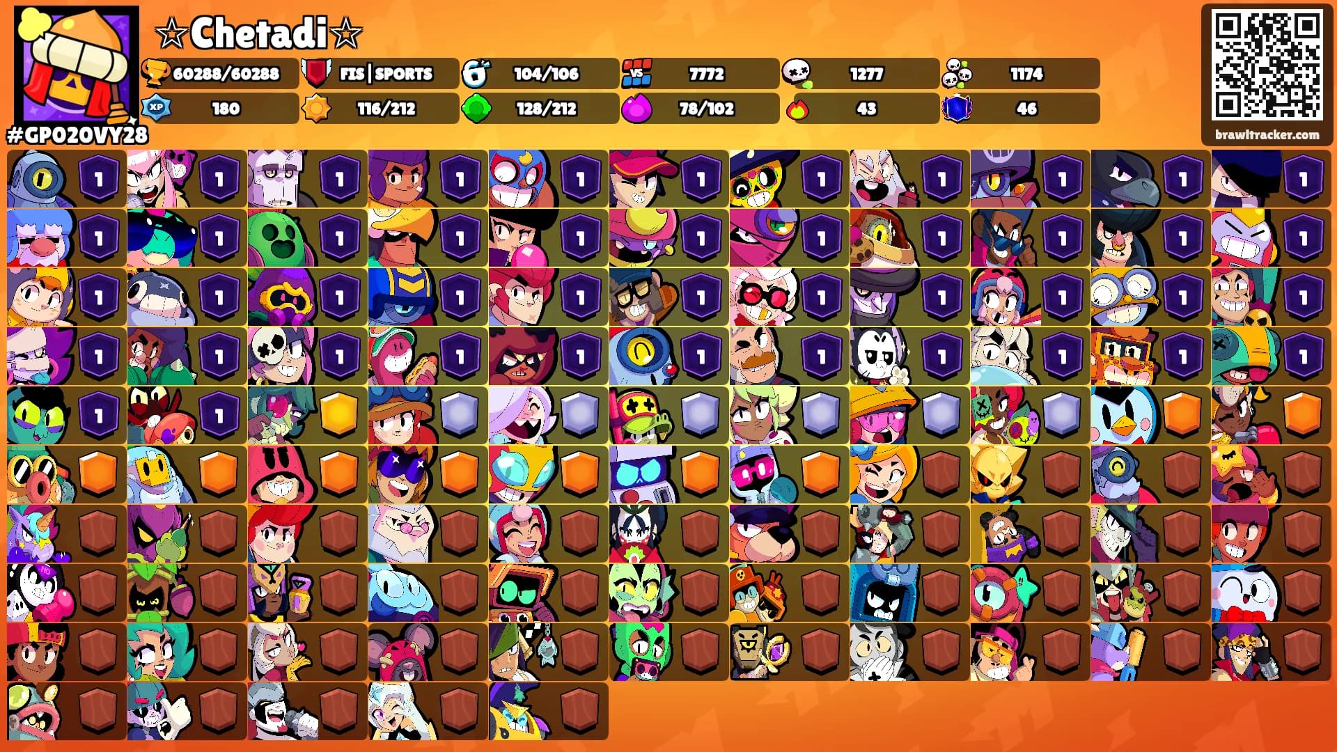 ☆Chetadi☆'s Ranks