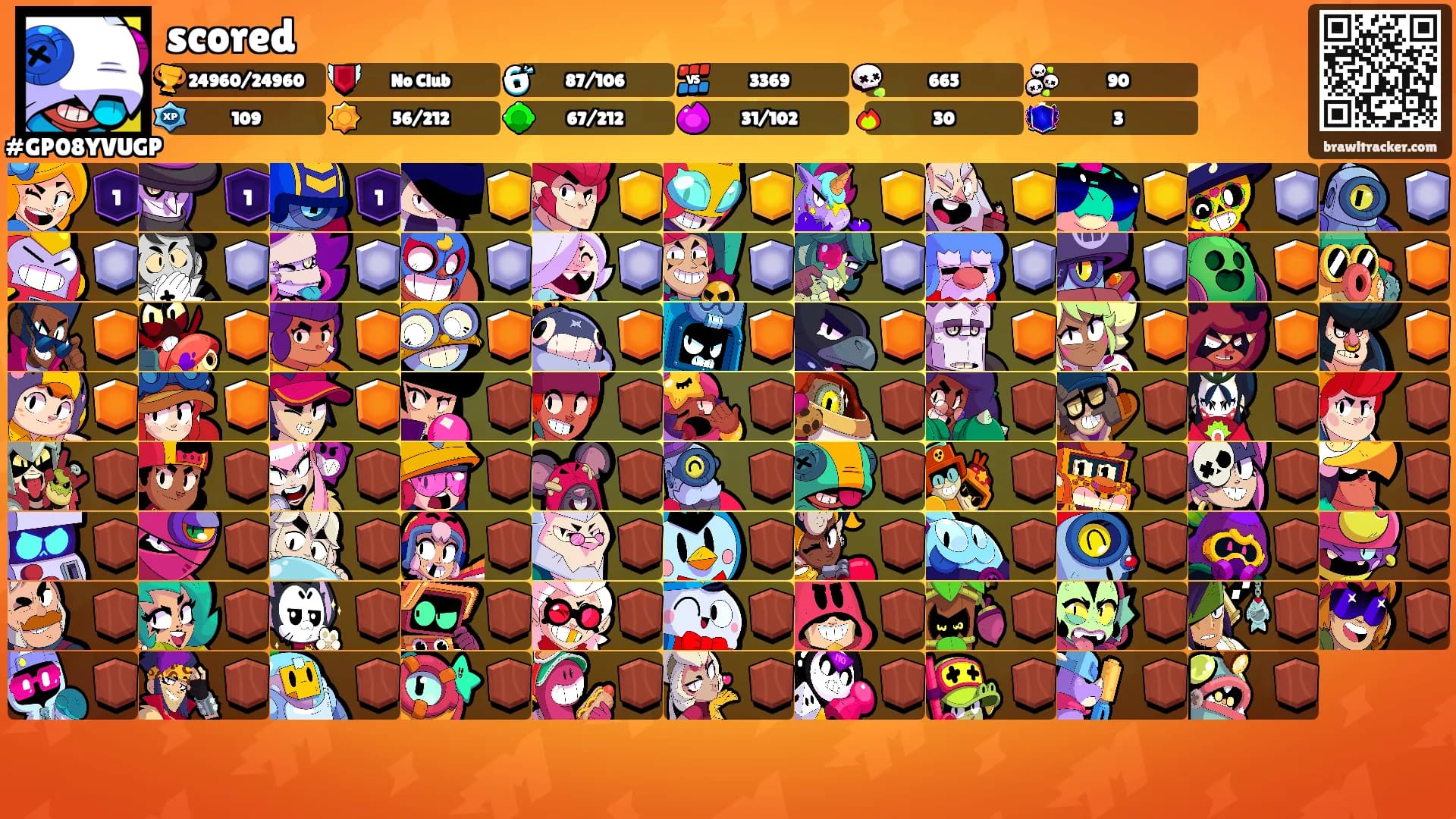 scored's Ranks