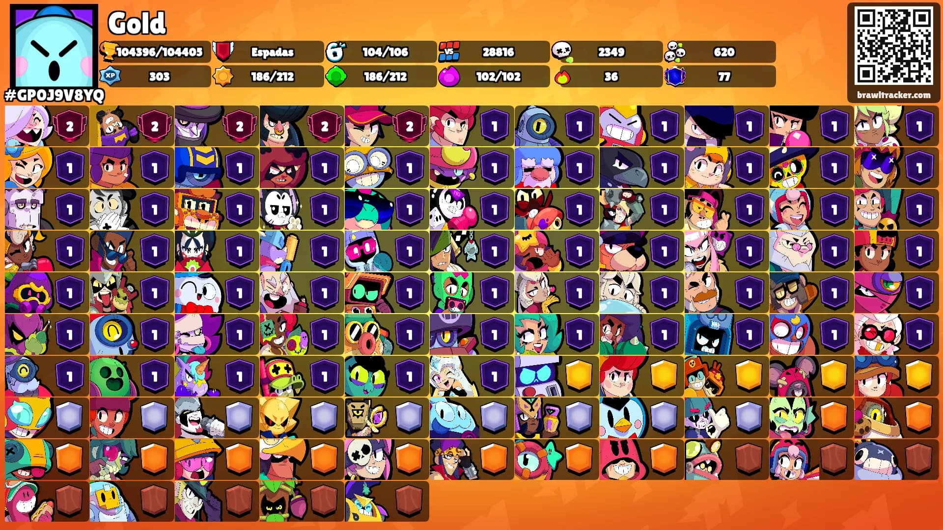 Gold's Ranks