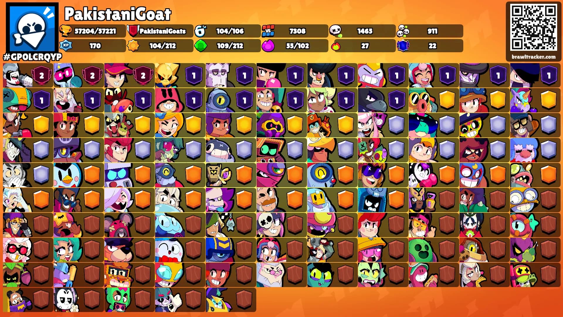 PakistaniGoat's Ranks