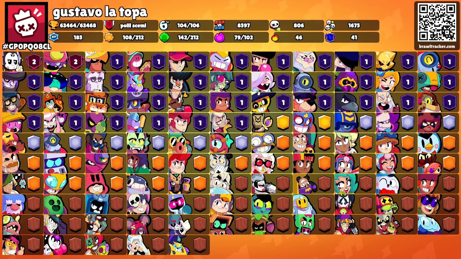 gustavo la topa's Ranks