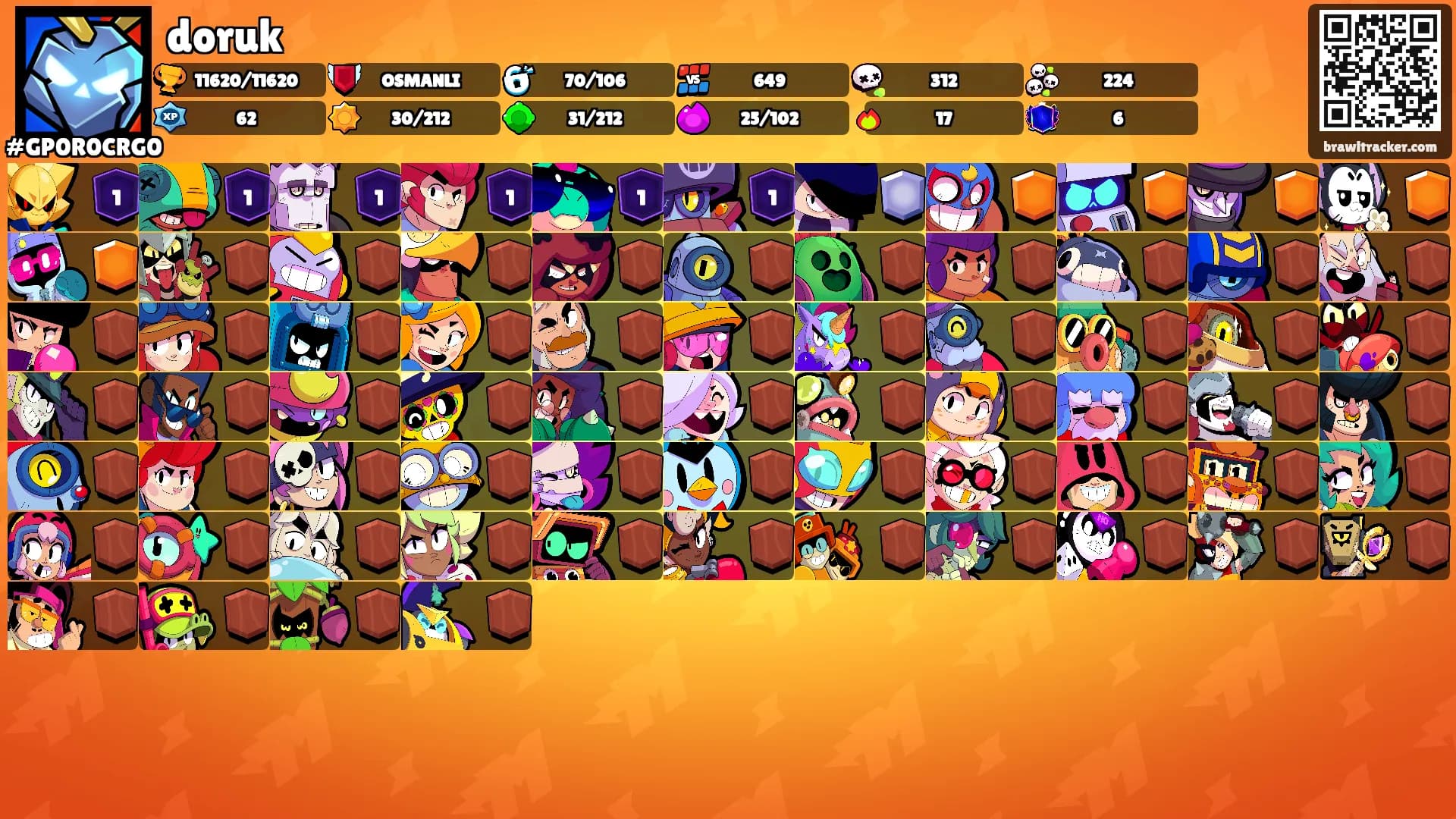 doruk's Ranks