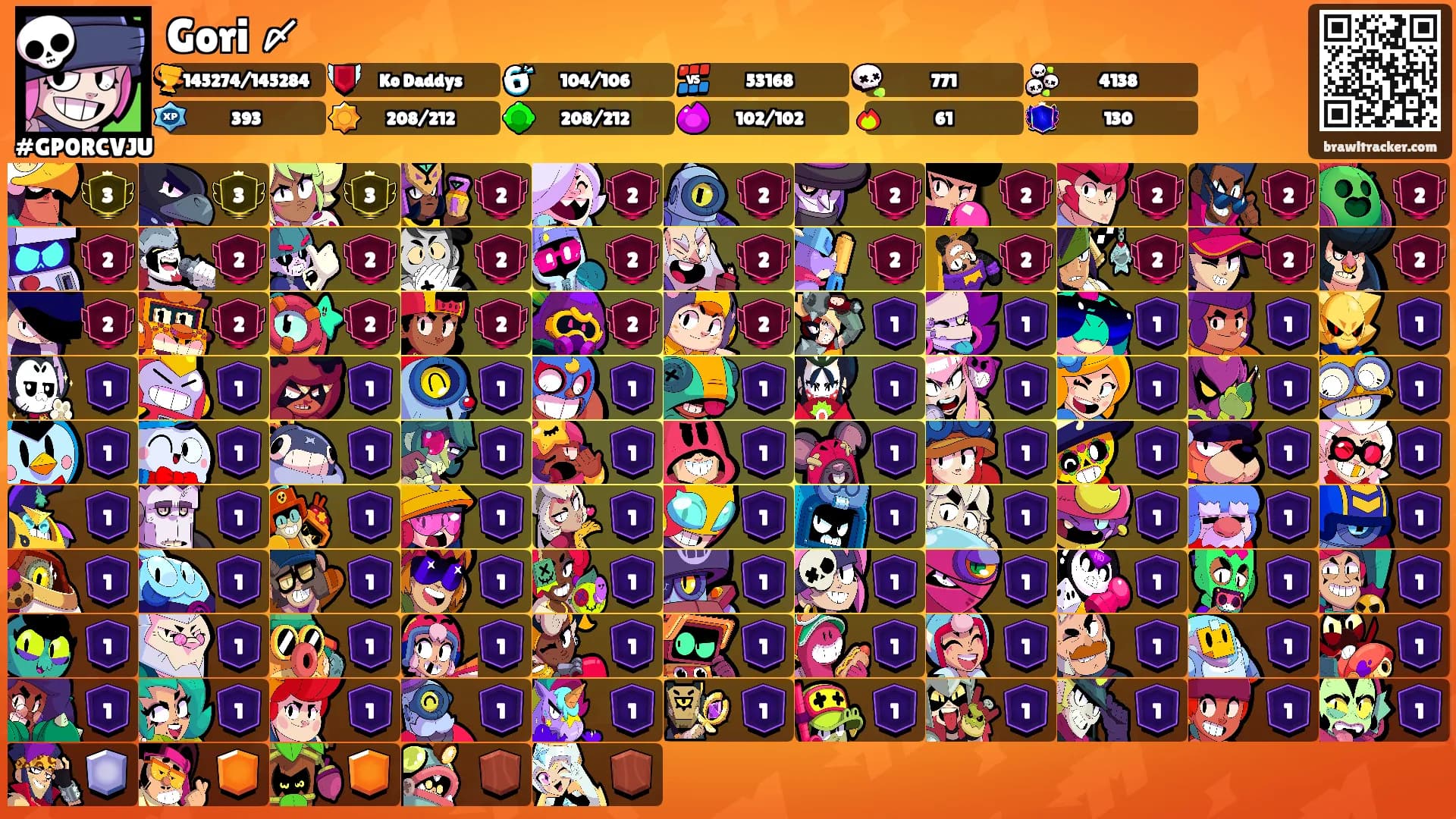 Gori 〆's Ranks