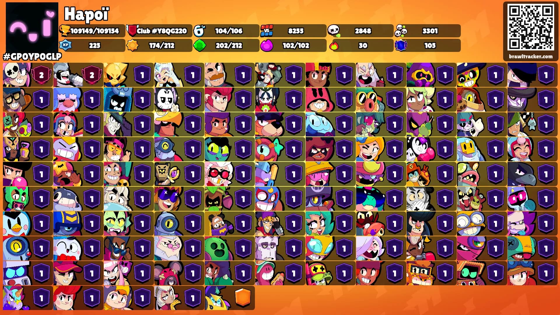 Hapoï's Ranks